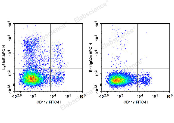 APC Anti-Mouse Ly6A/E(Sca-1) Antibody[D7] – Figure 1 of 2