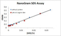 NanoGram SDS Assay Kit – Figure 1 of 1