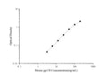 Mini Sample Mouse gp130 (Glucoprotein 130) ELISA Kit – Figure 1 of 3