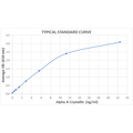 Graph of the Typical Standard Curve for the Alpha B Crystallin ELISA Kit StressXpress® - SKT-123