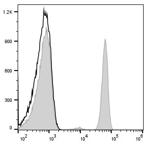 FITC Anti-Human CD4 Antibody[RPA-T4] – Figure 1 of 2