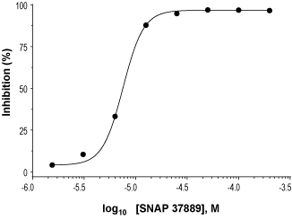 SNAP 37889 – Figure 1 of 2