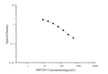 DHVD3 (1,25-Dihydroxyvitamin D3) ELISA Kit – Figure 1 of 3