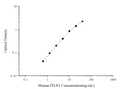 Human ITLN1 (Intelectin 1/Omentin) ELISA Kit – Figure 1 of 3