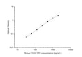 Uncoated Mouse FAS/CD95 ( Factor Related Apoptosis ) ELISA Kit – Figure 1 of 4
