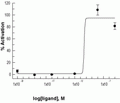 Sarafotoxin S6b