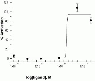 Sarafotoxin S6b