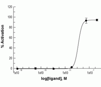 IRL-1620