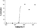[Ala1,3,11,15] Endothelin-1 – Figure 1 of 1