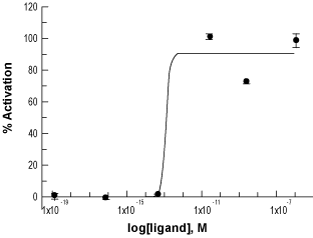 [Ala1,3,11,15] Endothelin-1 – Figure 1 of 1