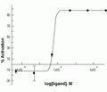 human, rat Spexin-1