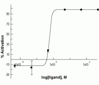 human, rat Spexin-1