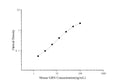 Mini Sample Mouse GRN (Granulin) ELISA Kit – Figure 1 of 3