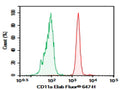 Purified Anti-Human CD11a Antibody[R7-1] – Figure 1 of 2