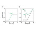 ω-Conotoxin MoVIA