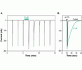 Cono RPRF-amide