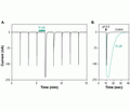 Cono VGRPRF-amide