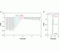 αA-Conotoxin OIVA