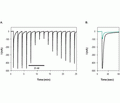 αC-Conotoxin PrXA