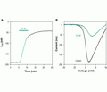 ω-Conotoxin CVIA