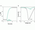 ω-Conotoxin FVIA