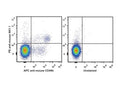Anti-Klrb1c antibody [PK136] {PE} (STJA0000036) – Figure 1 of 1