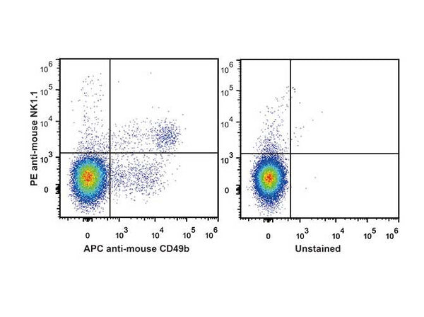 Anti-Klrb1c antibody [PK136] {PE} (STJA0000036) – Figure 1 of 1