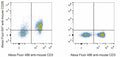 Anti-Cd28 antibody [37.51] {AF647} (STJA0000270) – Figure 1 of 1
