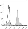 Anti-Ly6C antibody [Monts 1] {PE} (STJA0000737) – Figure 1 of 1