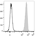 Anti-CD45/Ptprc antibody [30-F11] {PE} (STJA0000856) – Figure 1 of 1