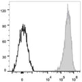 Anti-CD69 antibody [FN50] {APC} (STJA0000876) – Figure 1 of 1