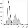 Anti-Cd24 antibody [M1/69] {PE} (STJA0000991) – Figure 1 of 1
