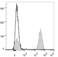 Anti-CD3E antibody [UCHT1] {PE/Cyanine7} (STJA0002583) – Figure 1 of 1