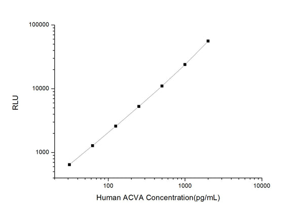 Human ACVA (Activin A) CLIA Kit for Quantitative Detection – Figure 1 of 1