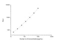 Human CXCL8 (Interleukin-8) CLIA Kit for Quantitative Detection – Figure 1 of 1