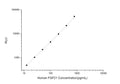 Human FGF21 (Fibroblast growth factor 21) CLIA Kit for Quantitative Detection – Figure 1 of 1