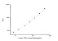 Human IFNB1 (Interferon beta) CLIA Kit for Quantitative Detection – Figure 1 of 1