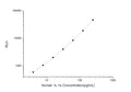 Human IL1A (Interleukin-1 alpha) CLIA Kit for Quantitative Detection – Figure 1 of 1