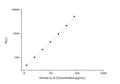 Human IL6 (Interleukin-6) CLIA Kit for Quantitative Detection – Figure 1 of 1