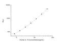 Human IL10 (Interleukin-10) CLIA Kit for Quantitative Detection – Figure 1 of 1