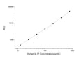 Human IL17 (Interleukin 17) CLIA Kit for Quantitative Detection – Figure 1 of 1