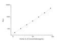 Human IL23 (Interleukin 23) CLIA Kit for Quantitative Detection – Figure 1 of 1