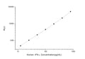 Human IFNG (Interferon gamma) CLIA Kit for Quantitative Detection – Figure 1 of 1