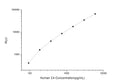 Human C4 (Complement Component 4) CLIA Kit for Quantitative Detection – Figure 1 of 1