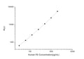 Human FE (Ferritin) CLIA Kit for Quantitative Detection – Figure 1 of 1