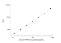 Human P3NP (N-Terminal Procollagen 3 Propeptide) CLIA Kit for Quantitative Detection – Figure 1 of 1