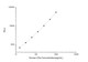 Human C5a (Complement Component 5a) CLIA Kit for Quantitative Detection – Figure 1 of 1