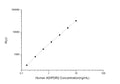 Human ADIPOR2 (Adiponectin receptor protein 2) CLIA Kit for Quantitative Detection – Figure 1 of 1