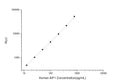 Human AIF1 (Allograft inflammatory factor 1) CLIA Kit for Quantitative Detection – Figure 1 of 1