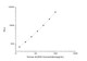 Human ALDOA (Fructose-bisphosphate aldolase A) CLIA Kit for Quantitative Detection – Figure 1 of 1